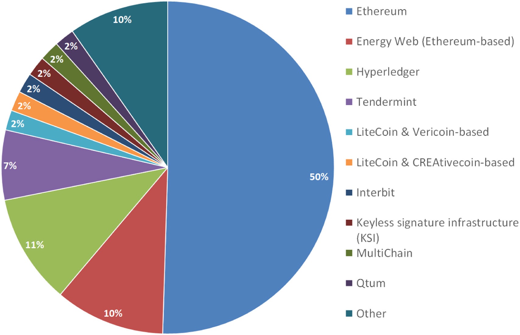 blockchain-s-application-to-the-clean-energy-sector-power2peer